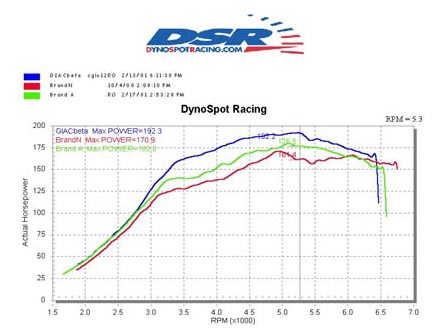 VW 2000 1.8T Comparison